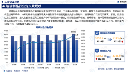 智研咨询发布:2025年中国玻璃制品行业市场深度分析报告